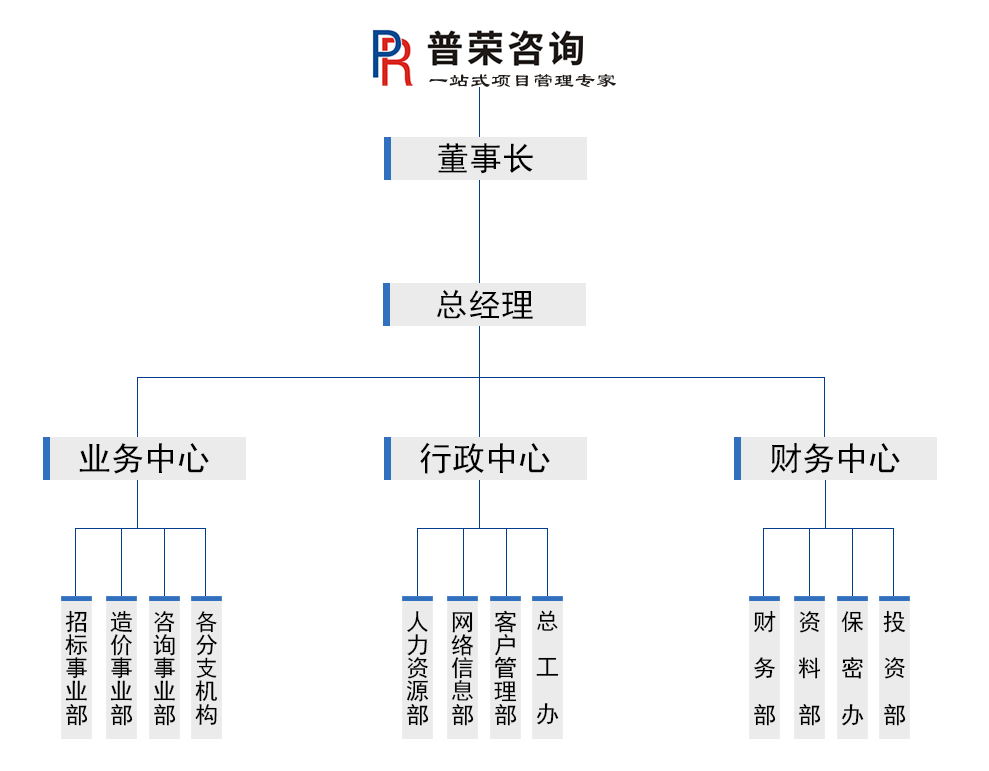 組織結構